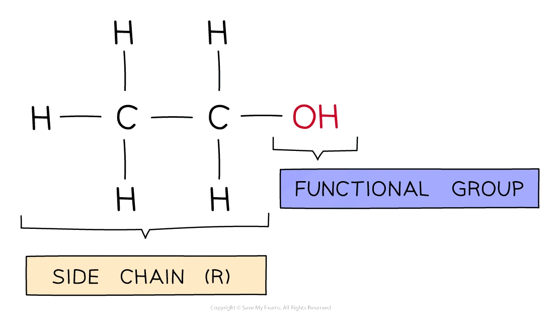 Displayed formula of ethanol, C₂H₅OH, showing the hydroxyl (−OH) functional group on the end carbon