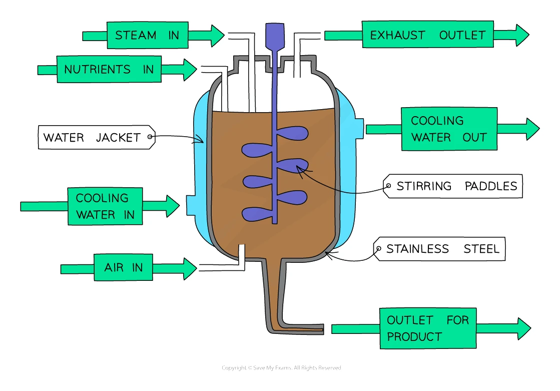 Industrial fermenter: a reactor tank fitted with a motor-driven agitation system (stirrer), an air inlet feeding a submerged aerator, a feeding pump for the nutrient medium, a thermal (water) jacket, and sensor probes linked to a monitor controlling temperature and pH, with an outlet for the effluent