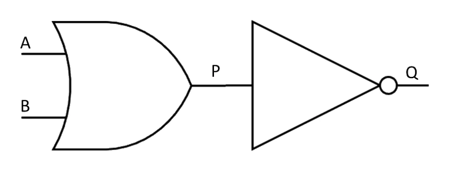 Logic circuit with inputs A and B feeding an OR gate whose output is labelled (A+B), this output and input C then feeding an AND gate whose output is labelled C·(A+B), showing how each gate's output is written as a Boolean sub-expression.