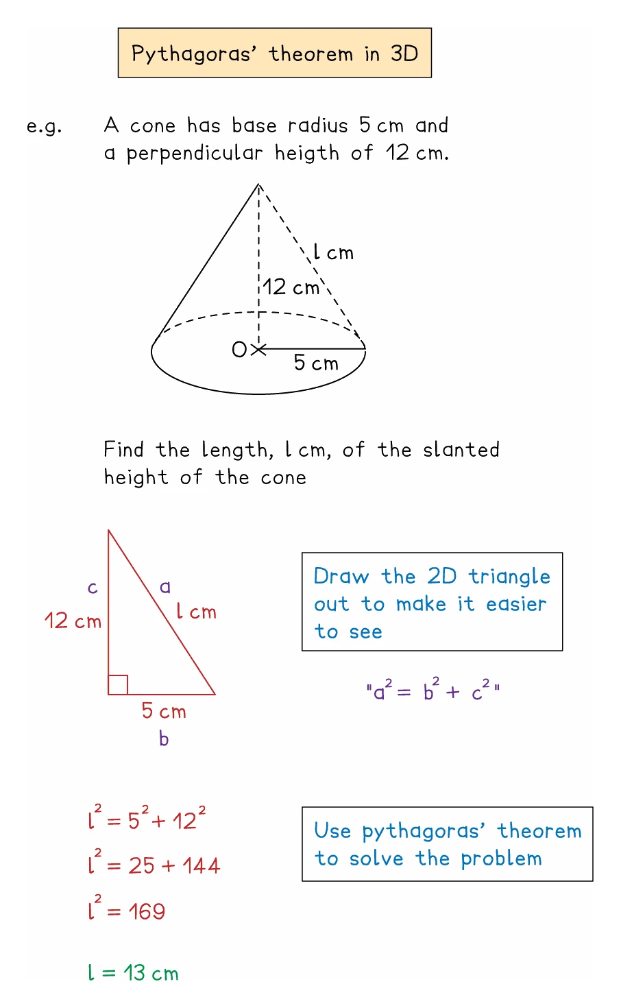 A cone of base radius 5 cm and perpendicular height 12 cm, with the right-angled triangle formed by the radius, the height and the slant edge redrawn flat underneath it so Pythagoras gives the slant height as 13 cm