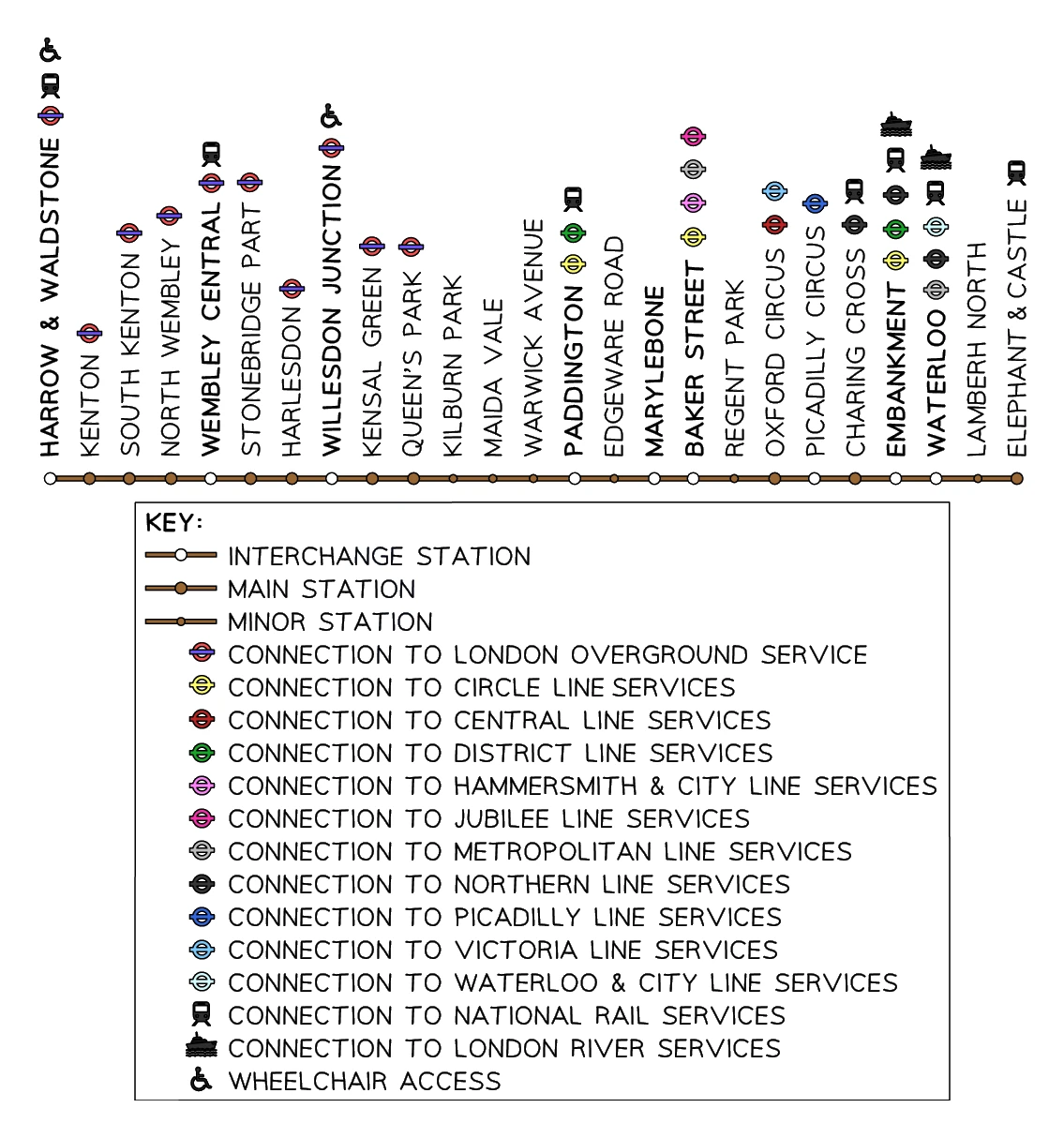 Abstracted transit-map schematic: a straight line of named stations with a key showing interchange, main and minor stations and line connections, hiding all real geography