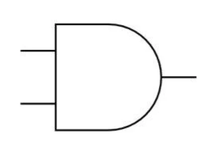 Circuit symbol for an AND gate: a flat-backed D-shape with two inputs and one output
