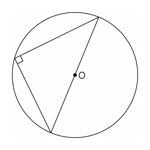 A circle with centre O and a triangle drawn inside it: one side is a diameter running through O, the third corner sits on the circumference, and the angle at that corner is marked with a small square as a right angle