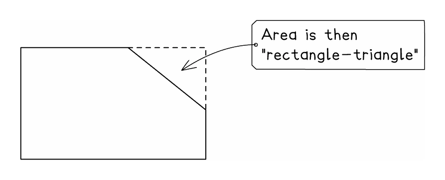 A shape made by slicing a corner off a rectangle, with the missing corner drawn back in as a dashed triangle so the area can be found as the full rectangle minus that triangle