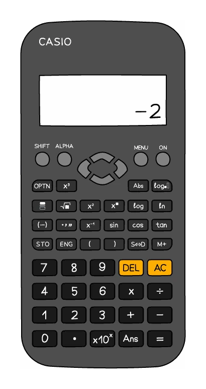 A scientific calculator with a value of −2 in its display, above the function keys and the number pad with its DEL and AC keys