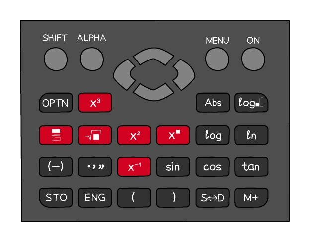 The upper keypad of a scientific calculator with the keys used most in this course picked out in red: the fraction key, the root key, square and general power keys, the cube key and the reciprocal key, alongside the sin, cos, tan and S to D keys