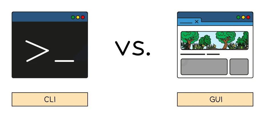 A side-by-side comparison of two interface types. On the left, labelled CLI, a dark terminal window showing a text command prompt. On the right, labelled GUI, a graphical window with a title bar, an image and clickable panels, joined by the word "vs."