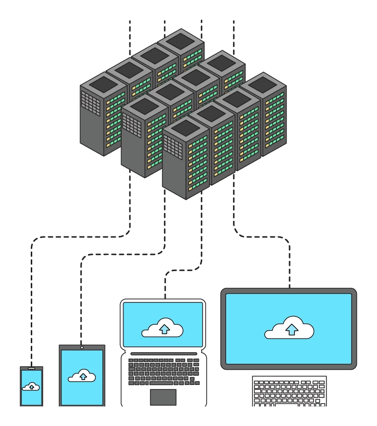 Remote data-centre servers connected over the internet to a phone, tablet, laptop and monitor all syncing files to the cloud