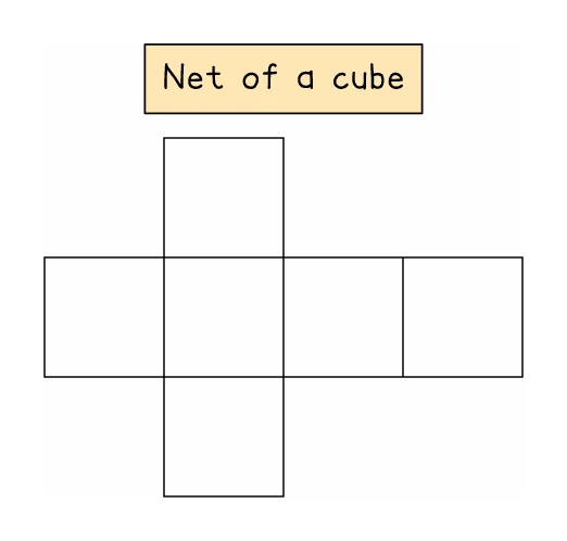 The net of a cube laid flat as six squares in a cross, so the surface area is just the total area of those six faces