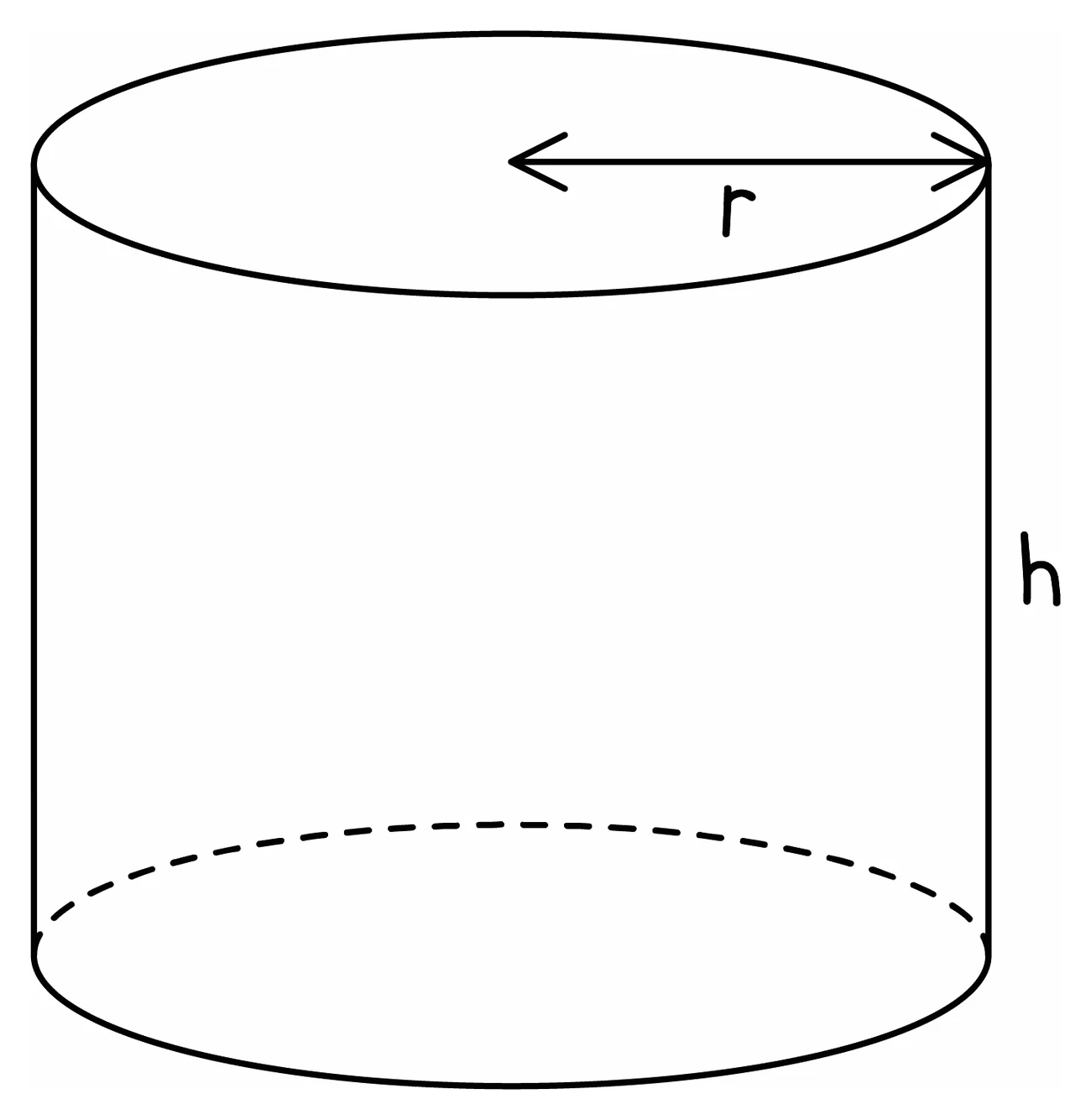 A cylinder with the radius r marked across the top face from its centre and the height h marked up the side, the hidden part of the base drawn as a dashed curve