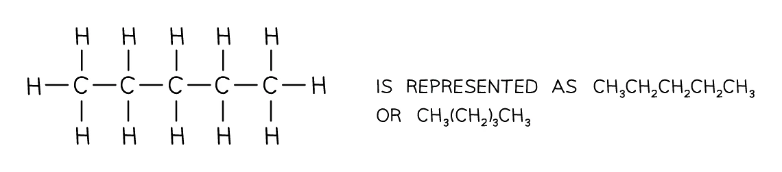 Displayed formula of pentane with all five carbons and every C–H bond drawn out, alongside its condensed structural formula written as CH3CH2CH2CH2CH3 or CH3(CH2)3CH3
