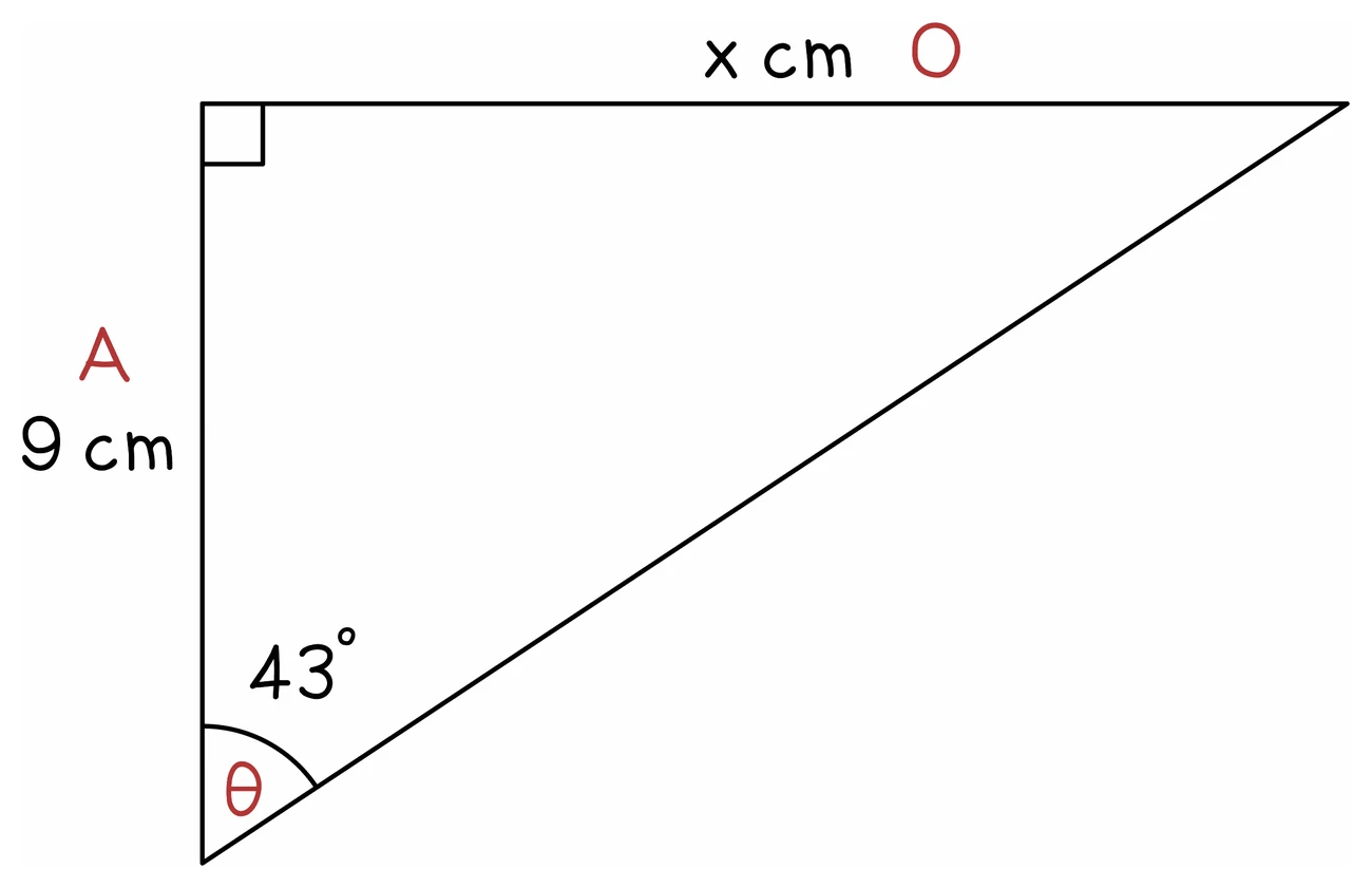 A right-angled triangle with the 43 degree angle theta at the bottom left, the 9 cm side beside it marked A and the unknown x cm side facing it marked O, so the ratio linking them is tangent