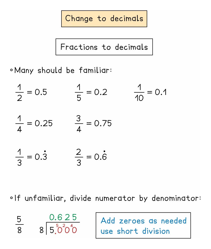 Common fraction-to-decimal conversions worth recognising on sight, listing a half as 0.5, a fifth as 0.2, a tenth as 0.1, a quarter as 0.25, three quarters as 0.75, a third as 0.3 recurring and two thirds as 0.6 recurring, followed by 5 over 8 set out as a short division of 5.000 by 8 giving 0.625
