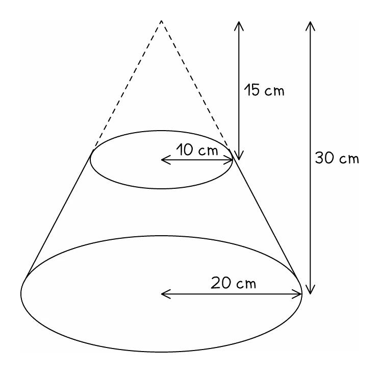 A frustum drawn as a cone with its tip cut off: the base radius is 20 cm, the radius of the flat top is 10 cm, the frustum itself is 30 cm tall and the dashed removed tip adds a further 15 cm