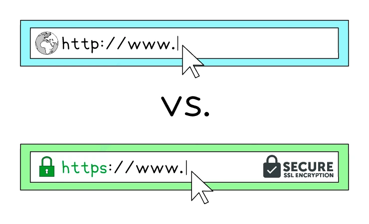 Address bar comparison of an insecure HTTP connection versus a secure HTTPS connection, the HTTPS bar showing a padlock icon and SSL encryption