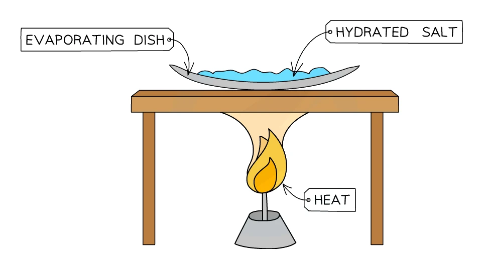 Apparatus for the hydrated salt experiment: blue hydrated salt in an evaporating dish is heated over a Bunsen flame to drive off the water of crystallisation