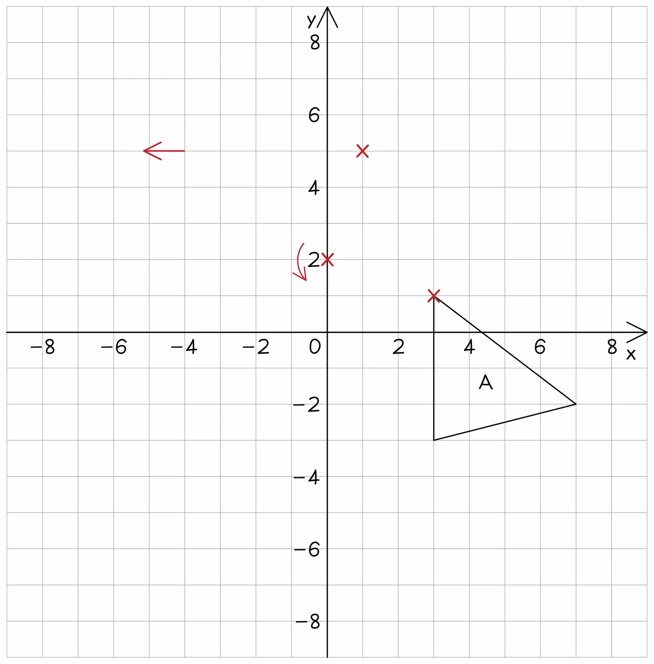 Before rotating: the centre of rotation is marked with a red cross, an arrow shows the direction of the turn, and one vertex of the shape is marked so its journey can be followed