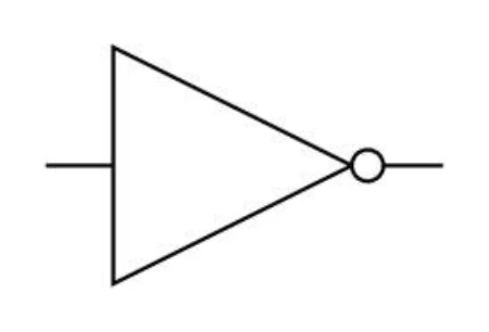 Circuit symbol for a NOT gate: a triangle pointing right with a small NOT bubble on its tip, one input and one output