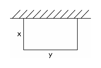 A rectangle fenced on three sides against a hatched wall, with the two equal sides labelled x and the side parallel to the wall labelled y, so a fixed length of fencing links x and y