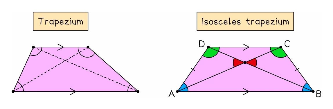 A parallelogram ABCD with arrows showing AB parallel to DC and AD parallel to BC, and both diagonals drawn meeting at E, dashes showing each diagonal is cut exactly in half there