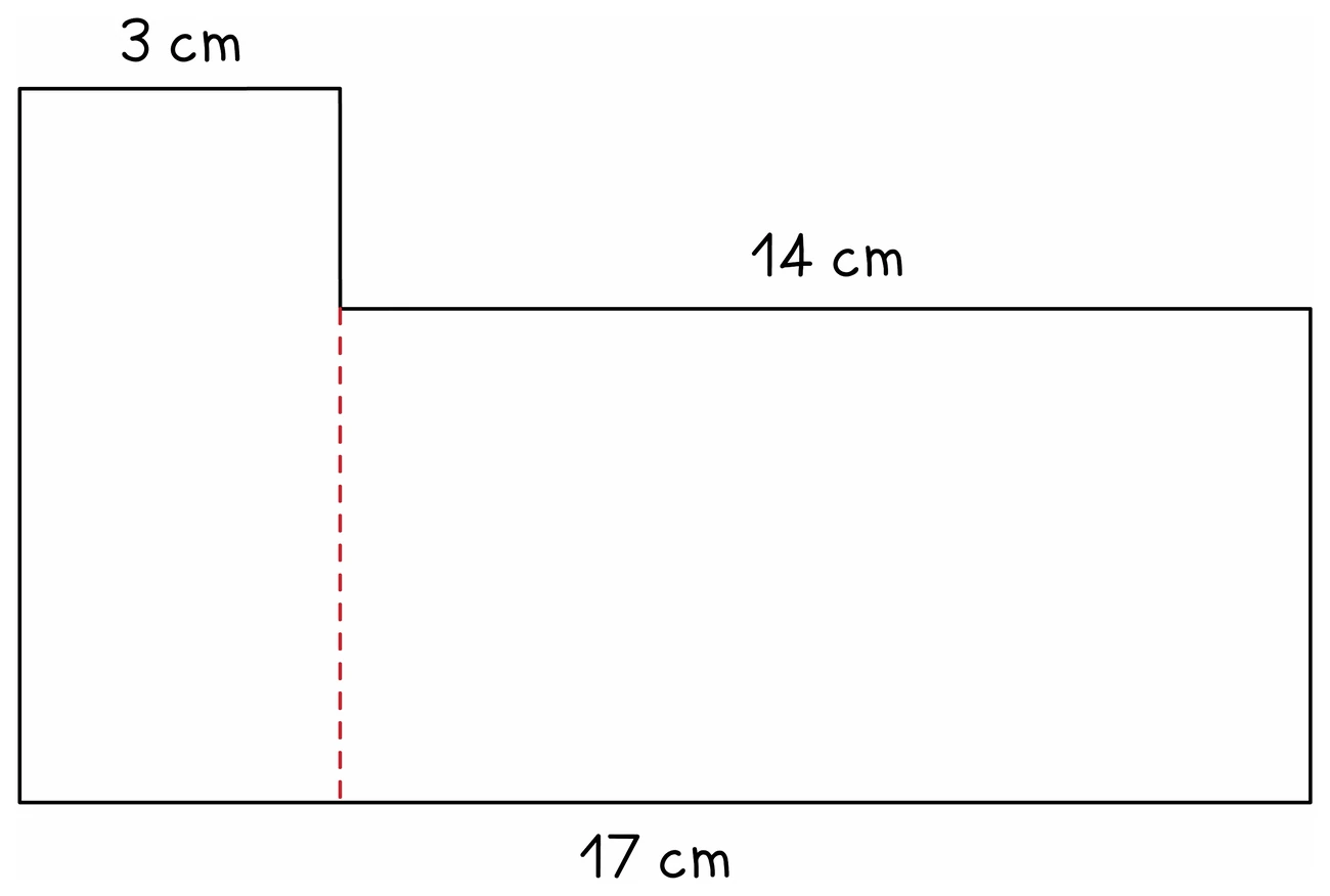 An L-shaped figure labelled 3 cm across the narrow top, 14 cm along the upper right edge and 17 cm along the base, with a dashed red line splitting it so the missing side can be found as 17 − 14 = 3 cm
