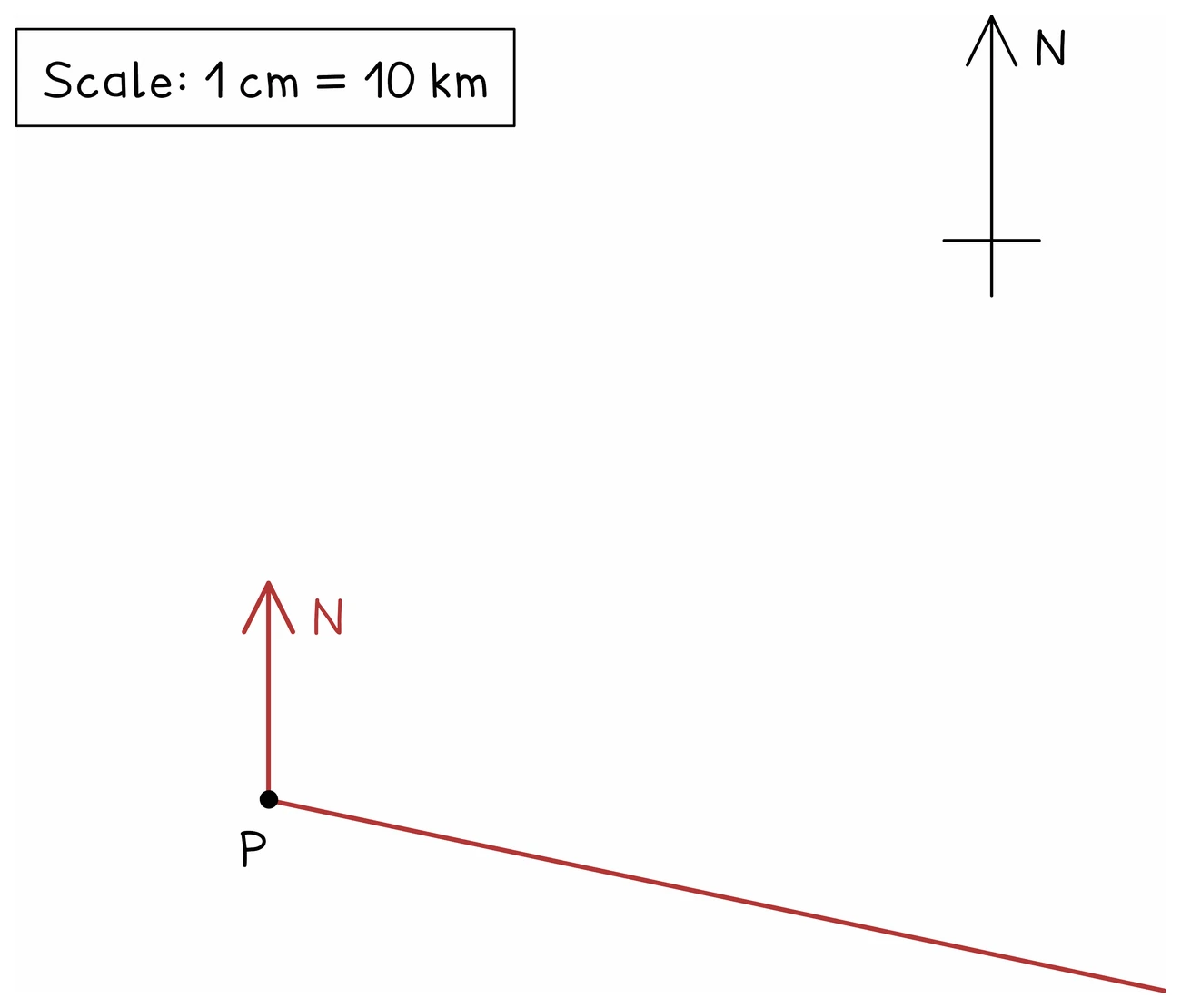 A scale drawing at 1 cm to 10 km with its own north arrow: a red north line has been drawn at the point P and a long red line ruled away from P at the measured clockwise angle from that north line