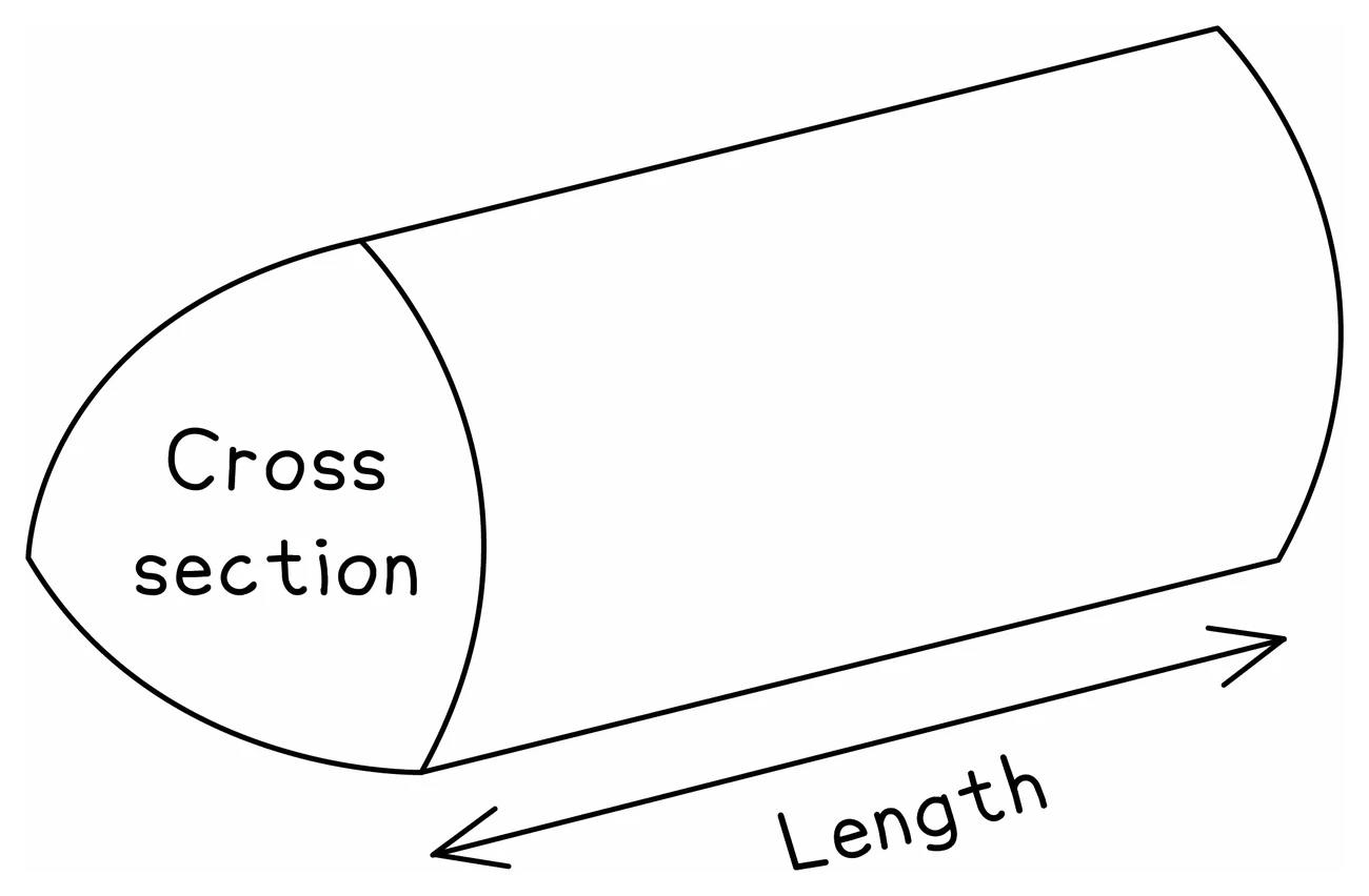 A prism drawn end-on to show its cross-section, the same flat shape repeated all the way along the arrow marking its length