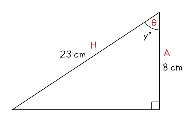 A right-angled triangle with a 23 cm hypotenuse and an 8 cm side, and the unknown angle y at the top: the 23 cm side is marked H and the 8 cm side is marked A from that angle's point of view, so the ratio needed is cosine