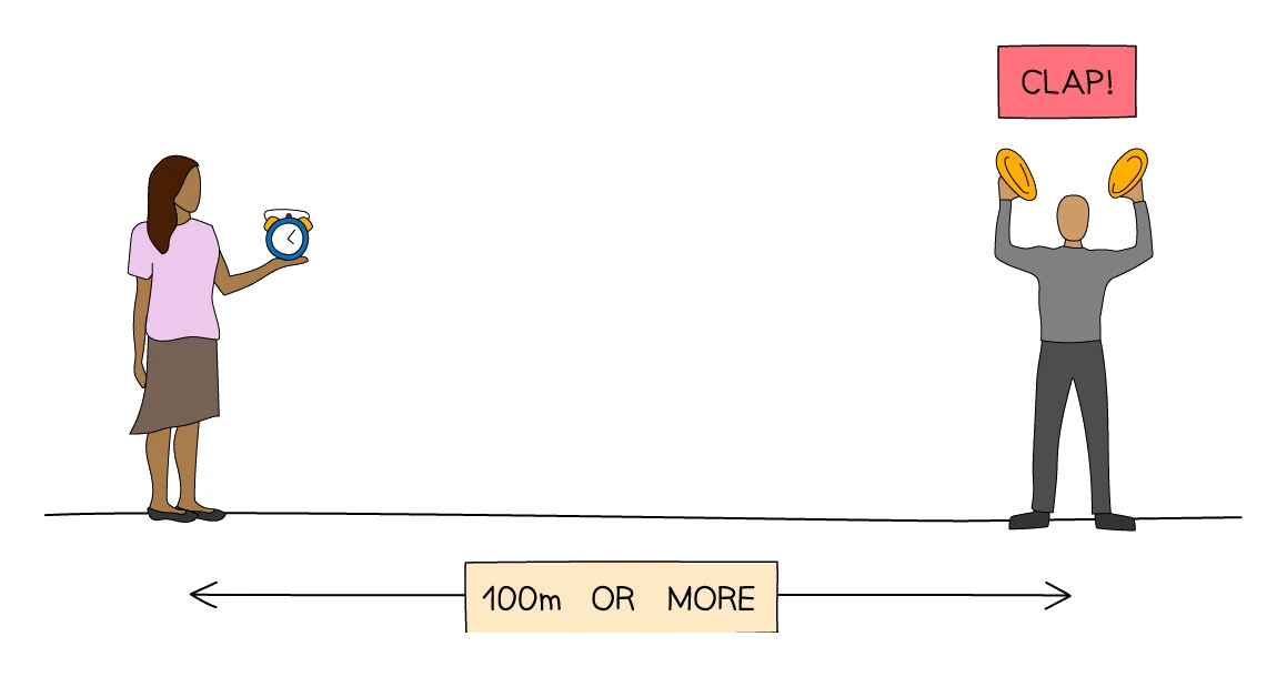 Direct-timing setup for the speed of sound: a signaller stands 100 m or more from a timekeeper holding a stopwatch, striking two blocks together to make a clap while the timekeeper starts timing on sight of the strike and stops on hearing it.