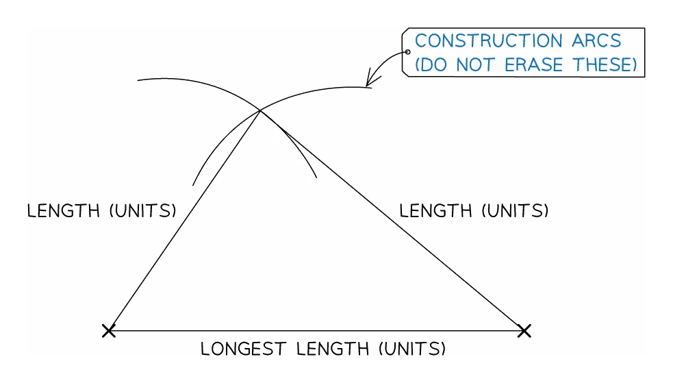 An SSS construction: the longest side ruled as a horizontal base with a cross at each end, an arc swept from each end at the length of one of the other two sides, and the two remaining sides ruled from the base to where the arcs cross, with a note that the construction arcs must be left on the page