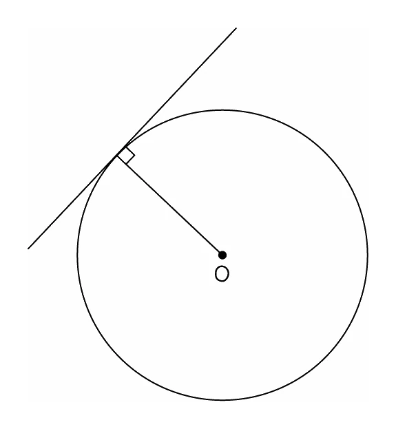 A circle with centre O and a straight tangent touching it at one point, with the radius drawn out to that point and a small square marking the right angle between the two