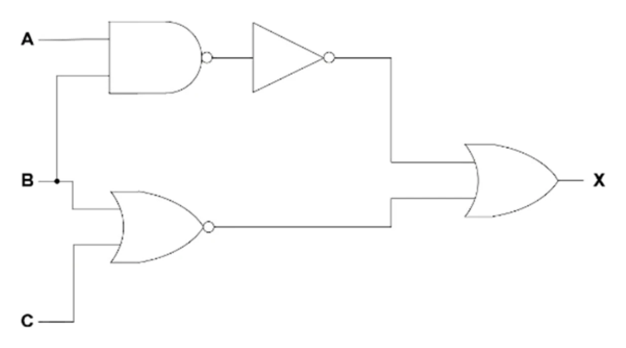 Three-input logic circuit with inputs A, B and C: A and B feed a NAND gate then a NOT gate, B and C feed a NOR gate, and the two branches feed a final OR gate that produces output X.