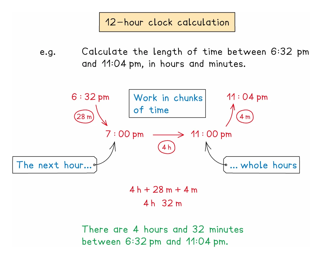 Counting the time from 6:32 pm to 11:04 pm in chunks: 28 minutes up to 7:00 pm, then 4 whole hours to 11:00 pm, then 4 minutes to 11:04 pm, which add to 4 hours 32 minutes