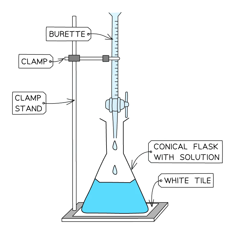 Titration apparatus: a burette held by a clamp on a clamp stand, its tip above a conical flask containing the solution, with the flask standing on a white tile