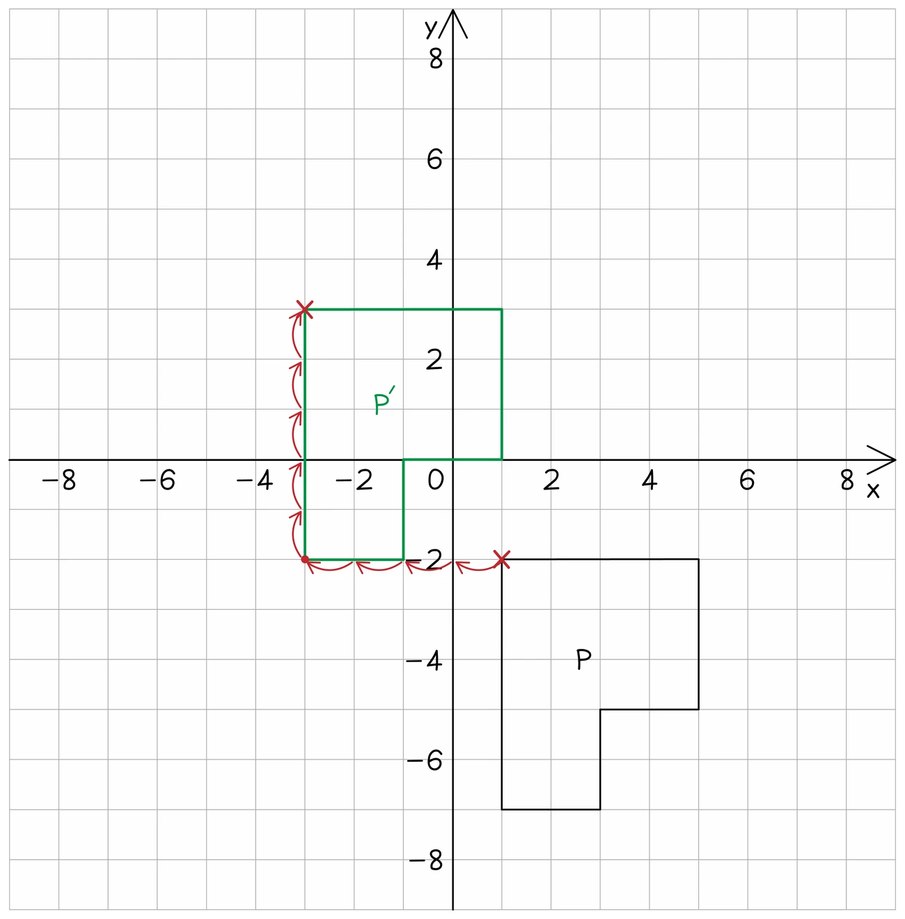 Shape P translated to its image P prime, with a red stepped path drawn from one vertex of P to the matching vertex of P prime, counting the horizontal steps first and then the vertical ones
