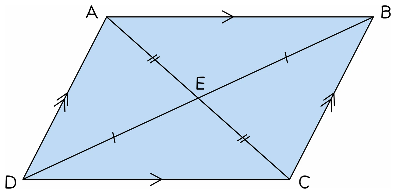 A plain trapezium with one pair of parallel sides and its diagonals drawn dashed, beside an isosceles trapezium ABCD where the two base angles at A and B are equal, the two top angles at C and D are equal, and the diagonals are equal
