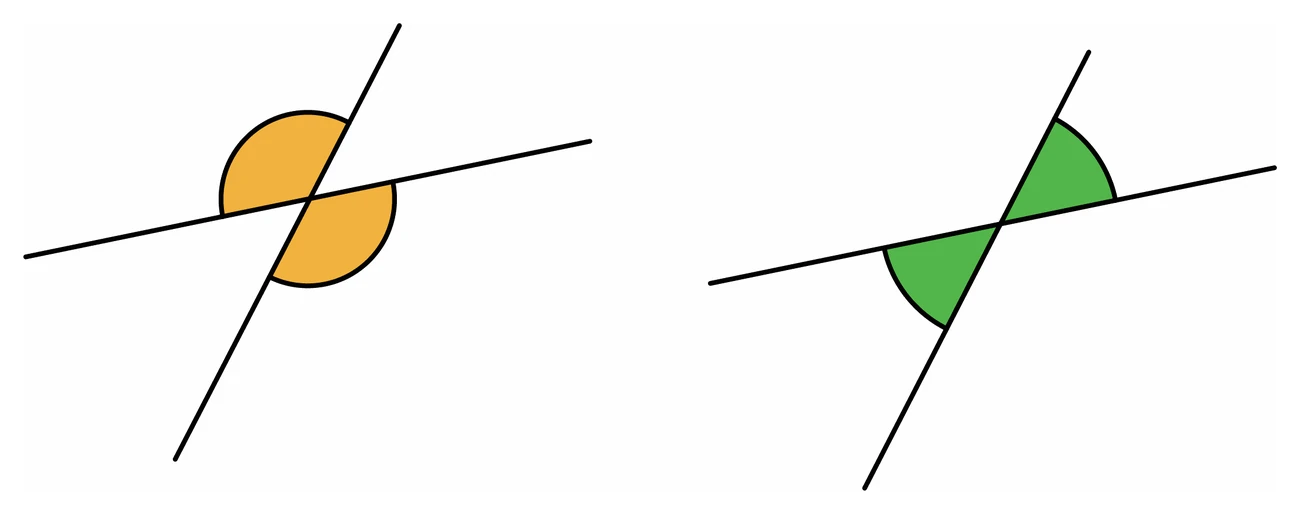 Two straight lines crossing, drawn twice: in the first the pair of opposite angles above and below the crossing point is shaded, and in the second the other opposite pair, left and right, is shaded, so each pair is equal