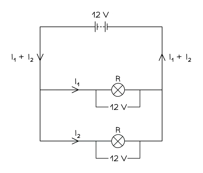 Parallel circuit with a 12 V supply; the supply current I₁ + I₂ splits between two branches, and each branch sits across the full 12 V of the supply
