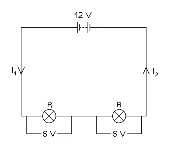 Series circuit with a 12 V supply driving two identical components on the single loop; the same current I flows all the way round and the 12 V is shared as 6 V across each component
