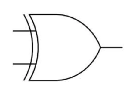 Circuit symbol for an XOR gate: an OR shield shape with an extra curved line across its back, two inputs and one output